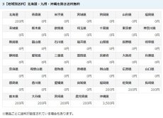 画像6: 米ぬか15kg コンポスト堆肥　肥料に。送料無料(北海道・九州・沖縄を除く) (6)