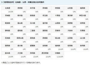 画像6: 米ぬか3kg コンポスト堆肥 肥料に。送料無料(北海道・九州・沖縄を除く)