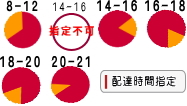 配達時間指定